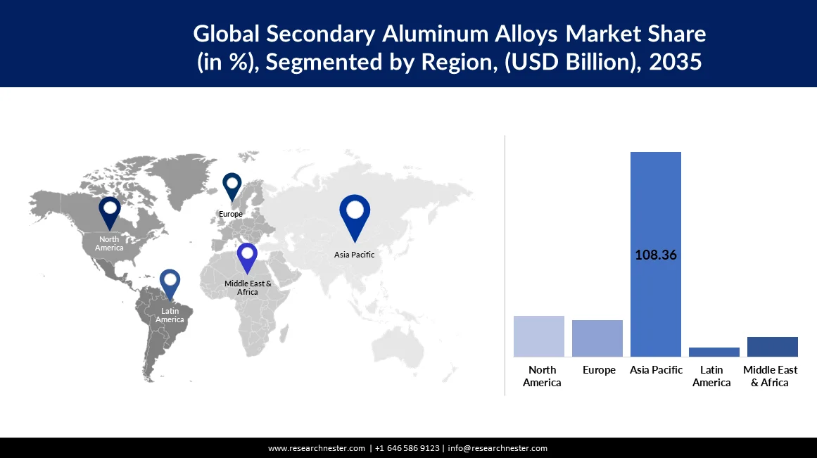 /admin/report_image/Secondary Aluminum Alloys Market Size.webp